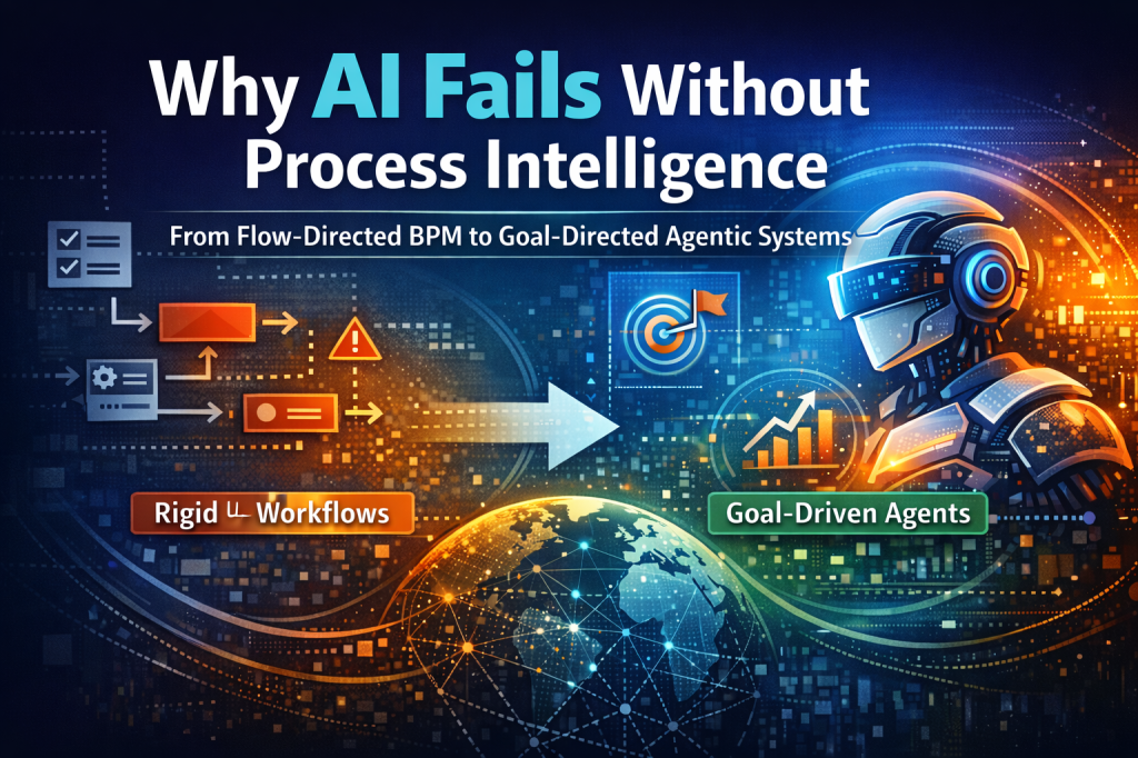 Why AI Fails Without Process&nbsp;Intelligence